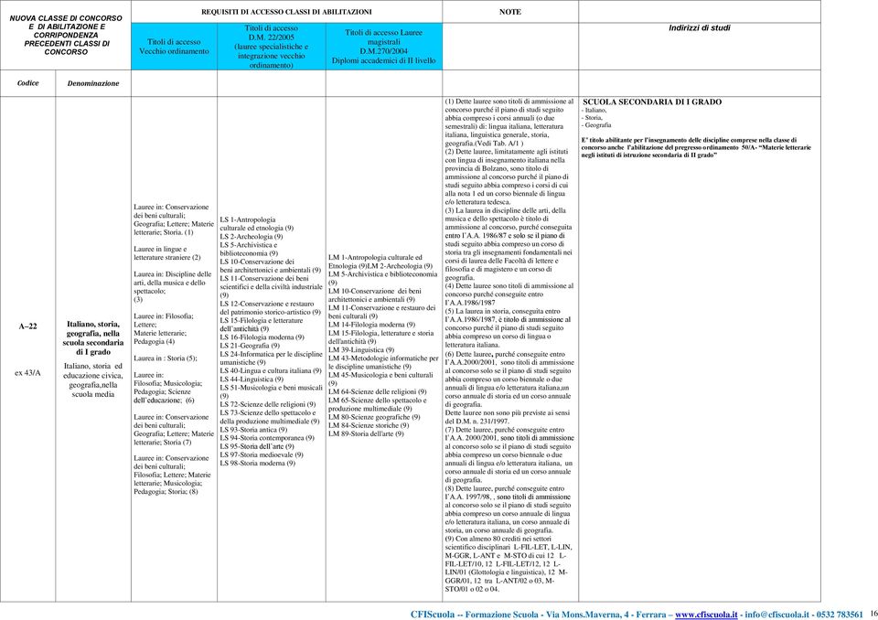 Conservazione dei beni culturali; Geografia; Lettere; Materie letterarie; Storia.