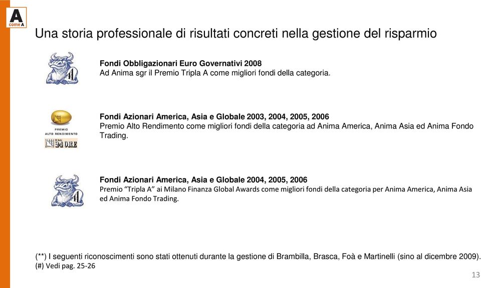 Fondi Azionari America, Asia e Globale 2003, 2004, 2005, 2006 Premio Alto Rendimento come migliori fondi della categoria ad Anima America, Anima Asia ed Anima Fondo Trading.