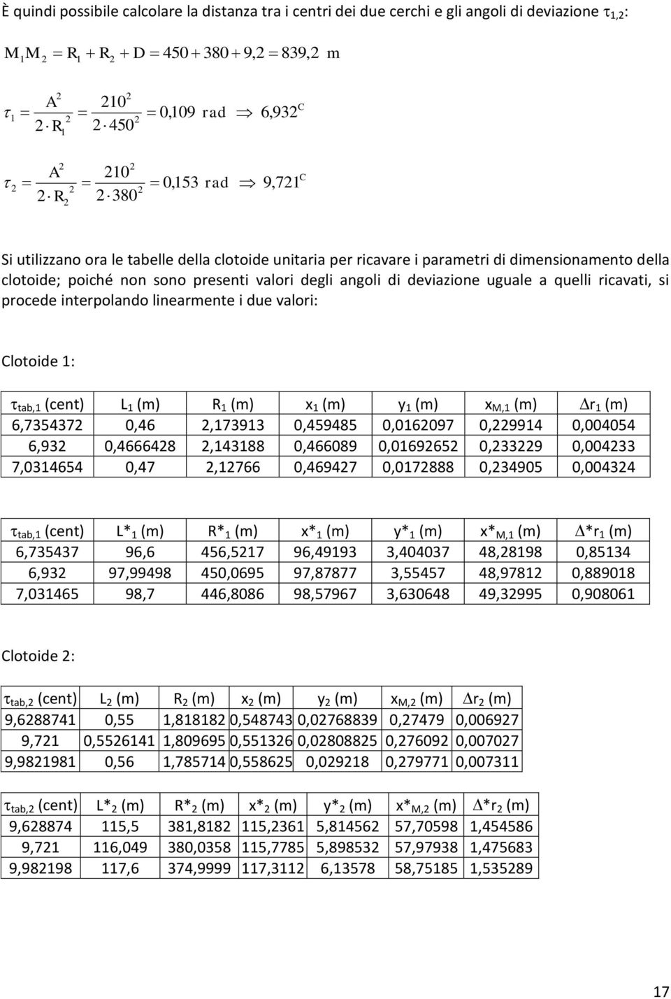 linearente i due valori: Clotoide : tab, (cent) L () () x () y () x M, () r () 6,735437 0,46,7393 0,459485 0,06097 0,994 0,004054 6,93 0,466648,4388 0,466089 0,06965 0,339 0,00433 7,034654 0,47,766