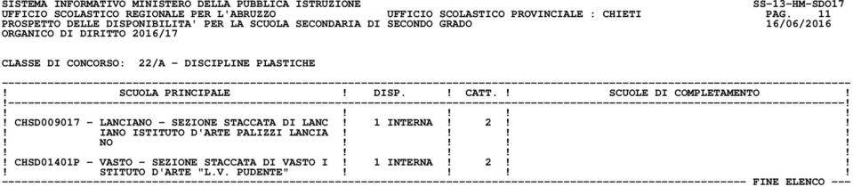 CHSD009017 - LANCIANO - SEZIONE STACCATA DI LANC! 1 INTERNA! 2!