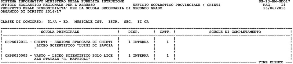 CHPS01201L - CHIETI - SEZIONE STACCATA DI CHIETI! 1 INTERNA! 1!!! LICEO SCIENTIFICO "LUIGI DI SAVOIA!