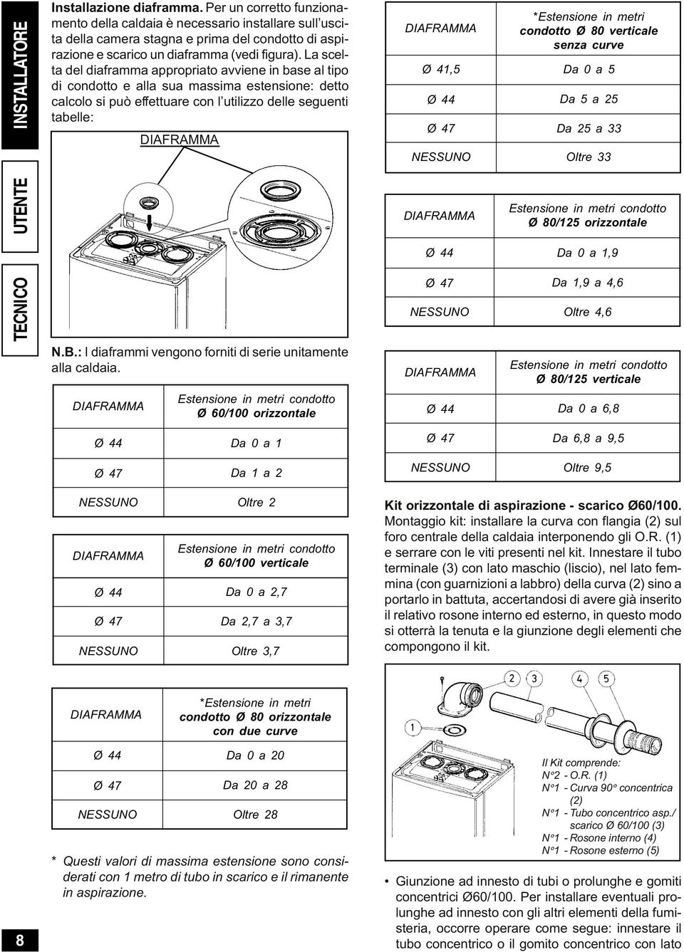 *Estnsion in mtri condotto Ø 80 vrtical snza curv Da 0 a 5 Da 5 a 25 Da 25 a 33 NESSUNO Oltr 33 UTENTE DIAFRAMMA Estnsion in mtri condotto Ø 80/125 orizzontal Ø 44 Da 0 a 1,9 TECNICO Ø 47 NESSUNO Da