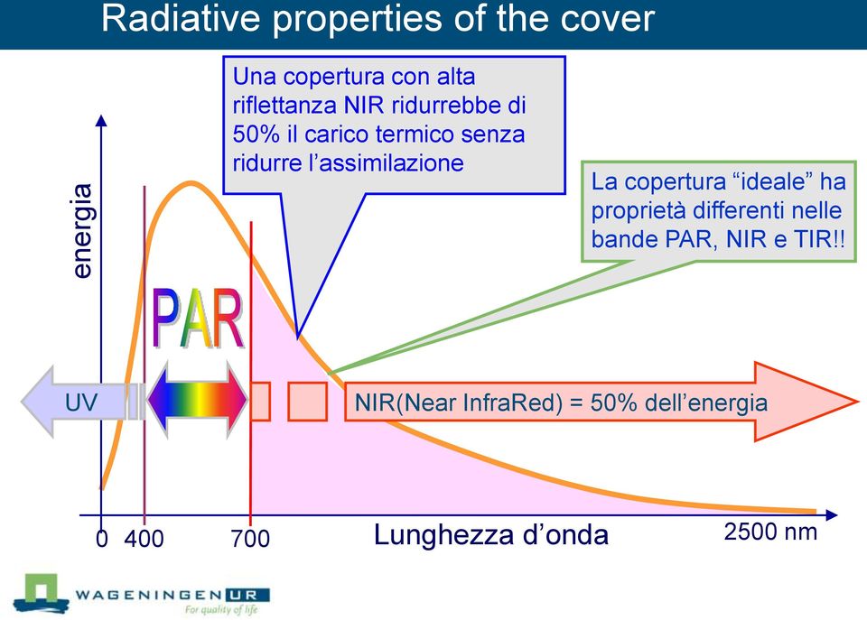 assimilazione La copertura ideale ha proprietà differenti nelle bande