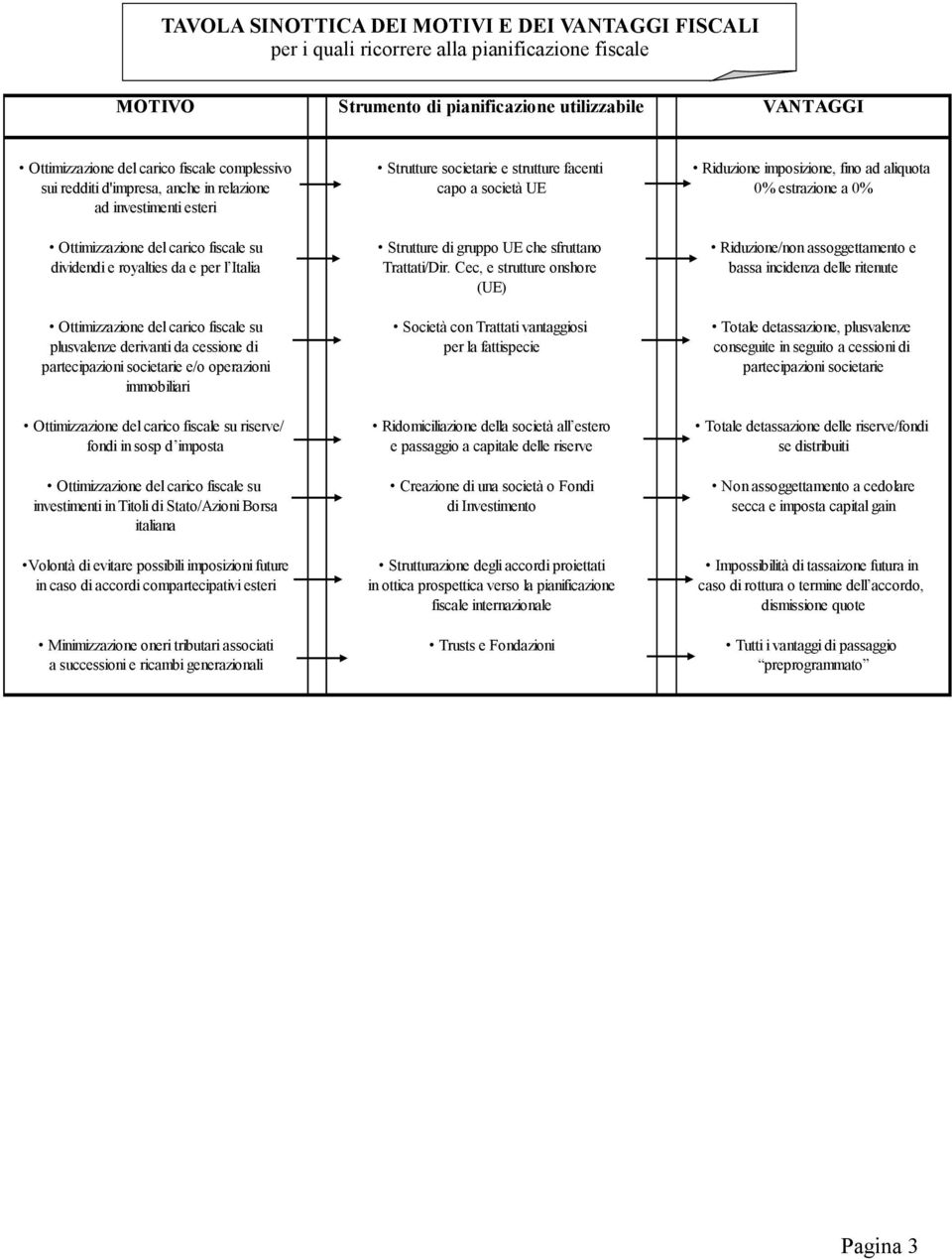 Ottimizzazione del carico fiscale su Strutture di gruppo UE che sfruttano Riduzione/non assoggettamento e dividendi e royalties da e per l Italia Trattati/Dir.