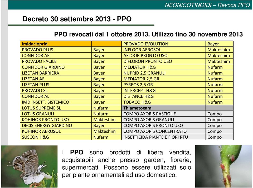 Makteshim CONFIDOR GIARDINO Bayer MEDIATOR H&G Nufarm LIZETAN BARRIERA Bayer NUPRID 2,5 GRANULI Nufarm LIZETAN AE Bayer MEDIATOR 2,5 GR Nufarm LIZETAN PLUS Bayer PYREOS 2,5 GR Nufarm PROVADO SL Bayer