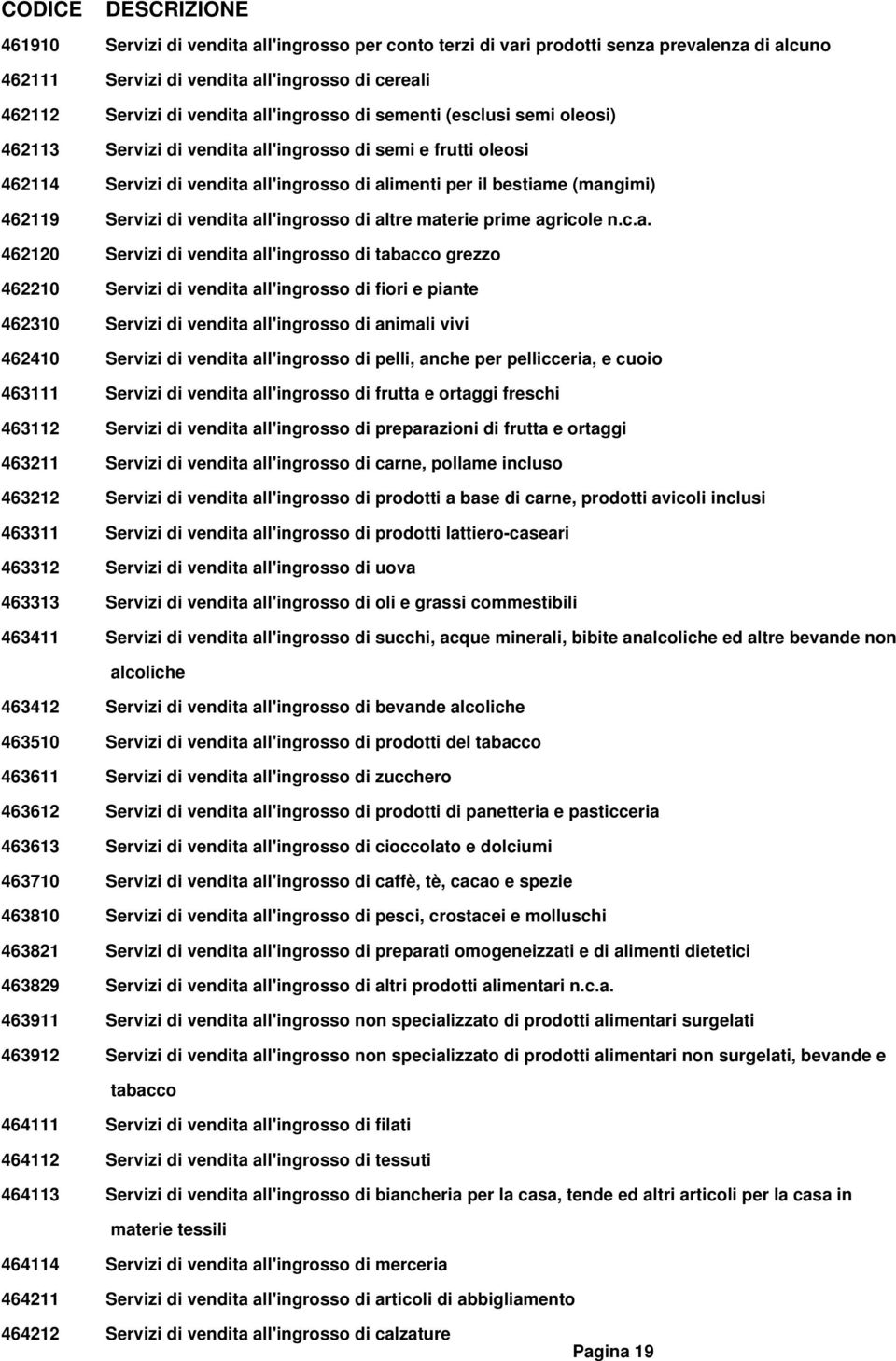 all'ingrosso di altre materie prime agricole n.c.a. 462120 Servizi di vendita all'ingrosso di tabacco grezzo 462210 Servizi di vendita all'ingrosso di fiori e piante 462310 Servizi di vendita