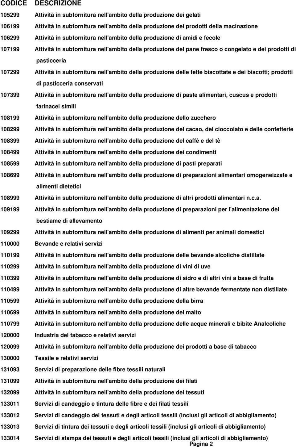 in subfornitura nell'ambito della produzione delle fette biscottate e dei biscotti; prodotti di pasticceria conservati 107399 Attività in subfornitura nell'ambito della produzione di paste