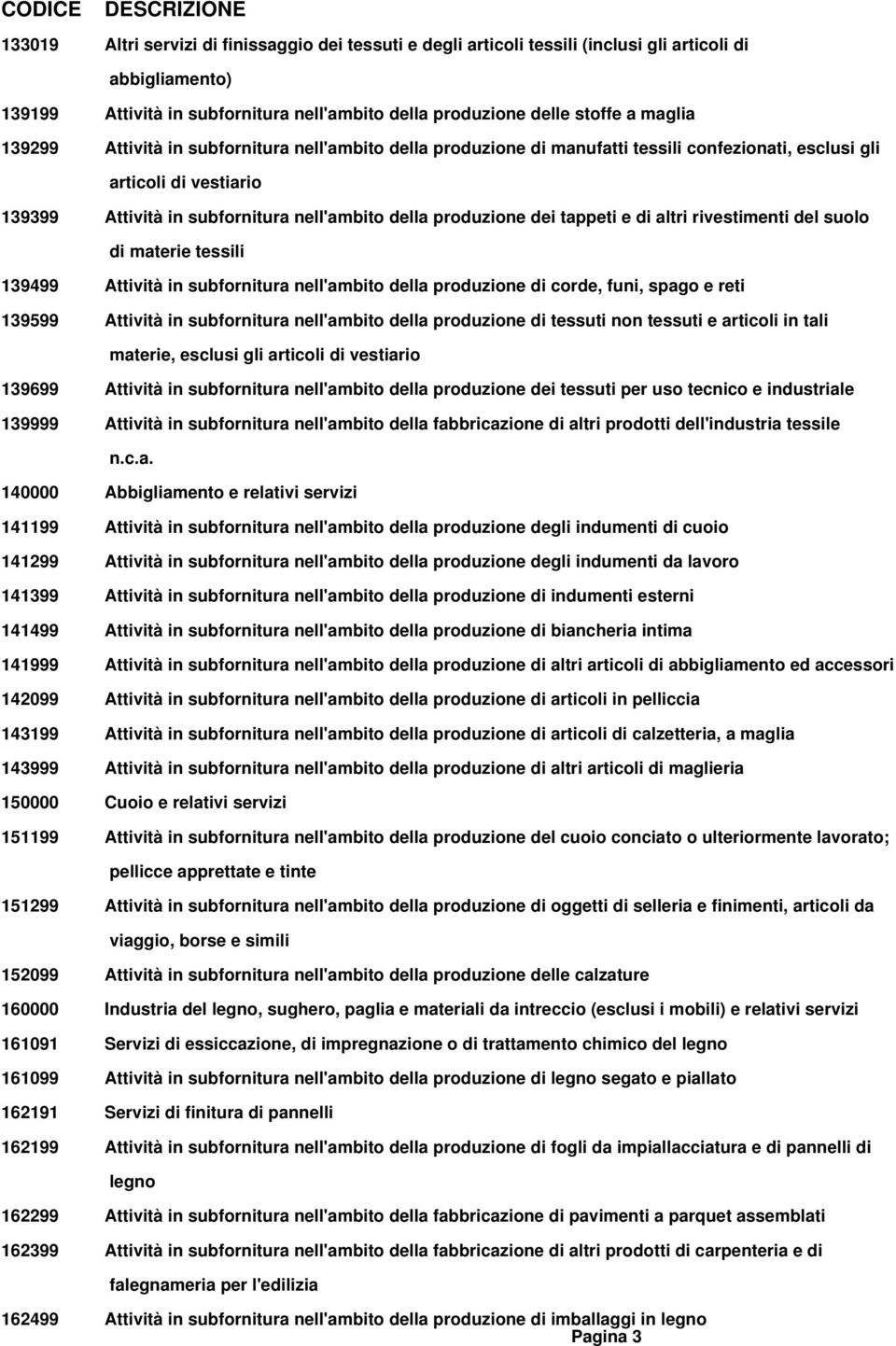 produzione dei tappeti e di altri rivestimenti del suolo di materie tessili 139499 Attività in subfornitura nell'ambito della produzione di corde, funi, spago e reti 139599 Attività in subfornitura