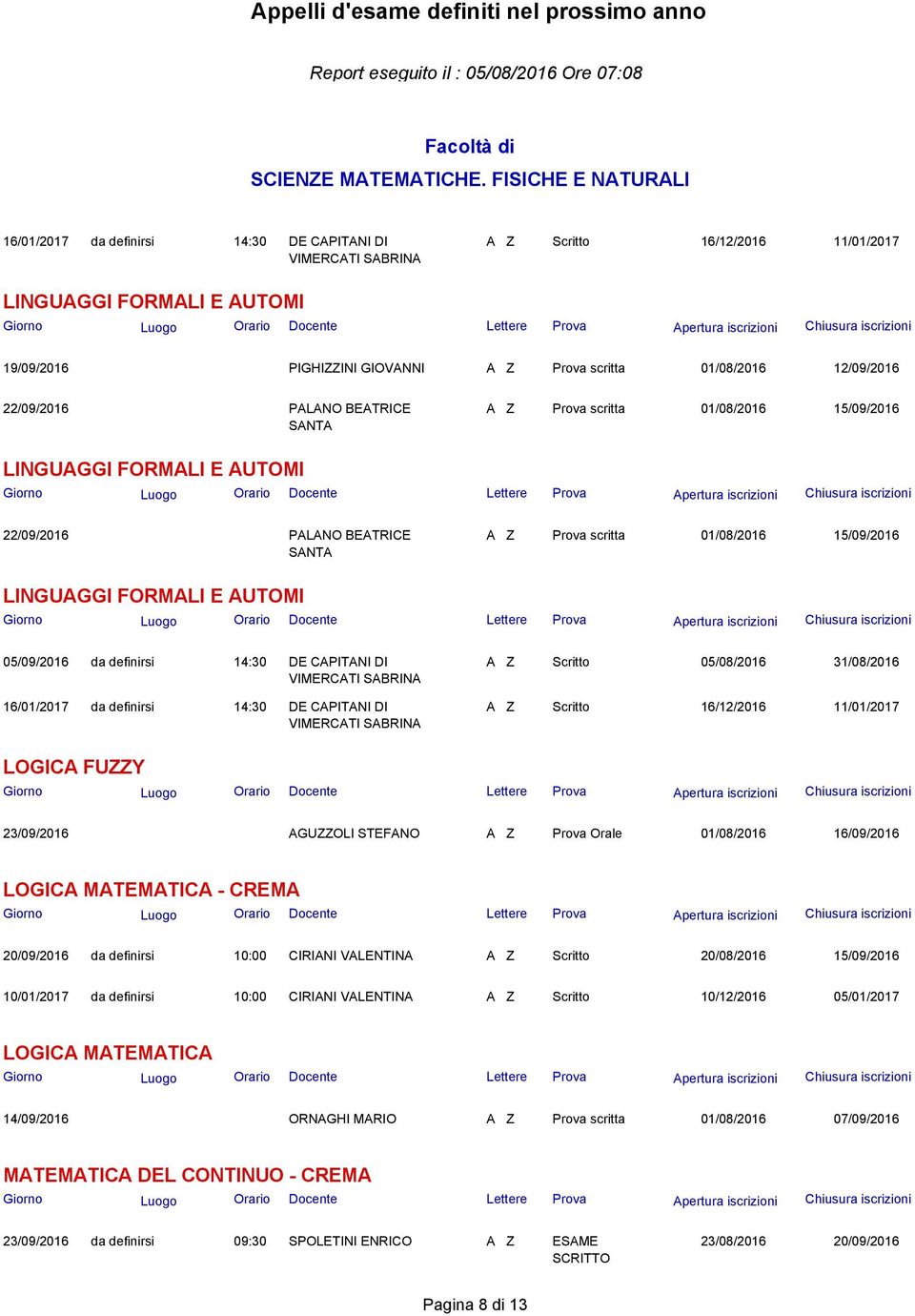 CAPITANI DI 16/01/2017 da definirsi 14:30 DE CAPITANI DI Scritto 05/08/2016 31/08/2016 Scritto 16/12/2016 11/01/2017 LOGICA FUZZY 23/09/2016 AGUZZOLI STEFANO Prova Orale 01/08/2016 16/09/2016 LOGICA