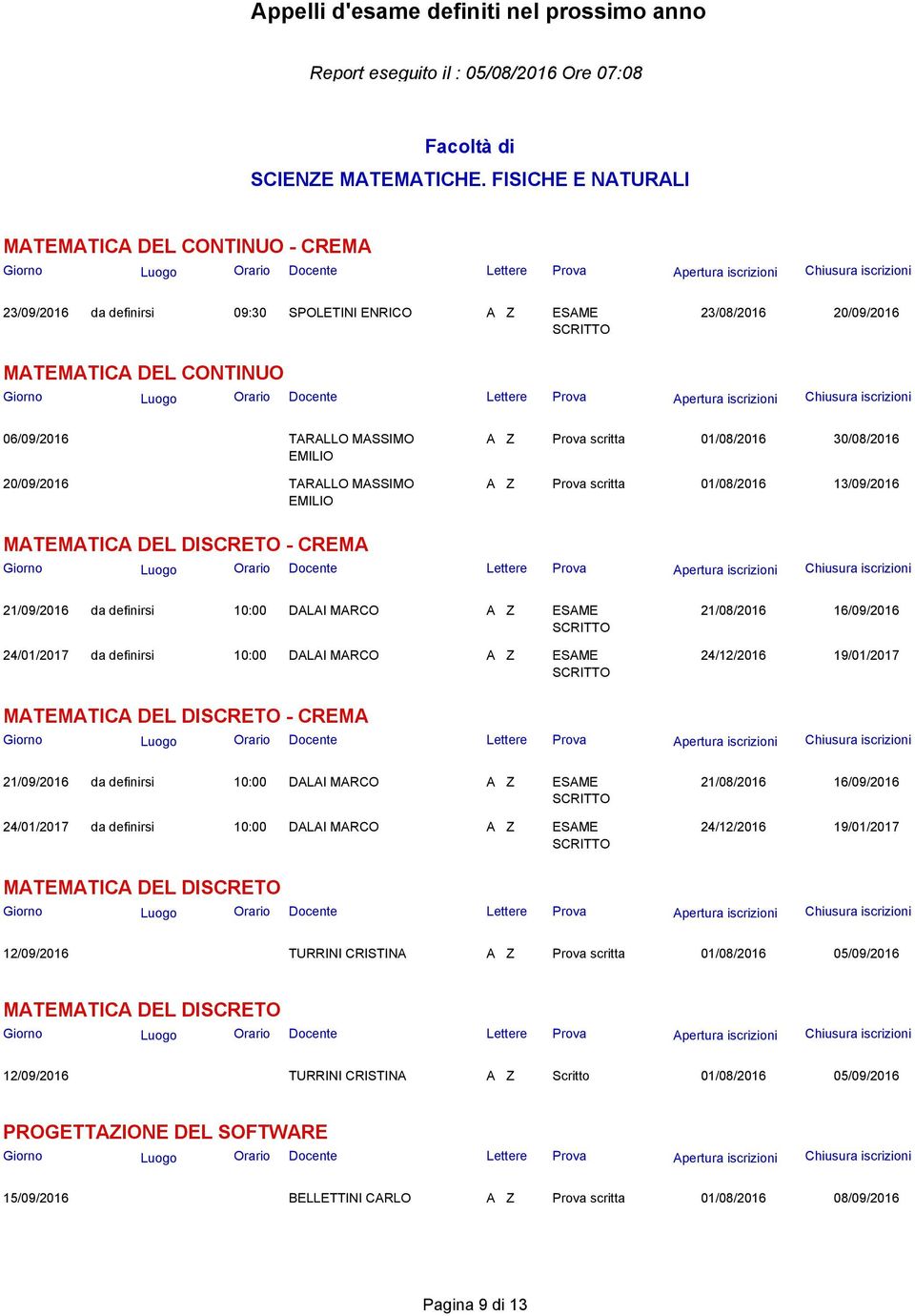 16/09/2016 24/12/2016 19/01/2017 MATEMATICA DEL DISCRETO - CREMA 21/09/2016 da definirsi 10:00 DALAI MARCO 24/01/2017 da definirsi 10:00 DALAI MARCO 21/08/2016 16/09/2016 24/12/2016 19/01/2017
