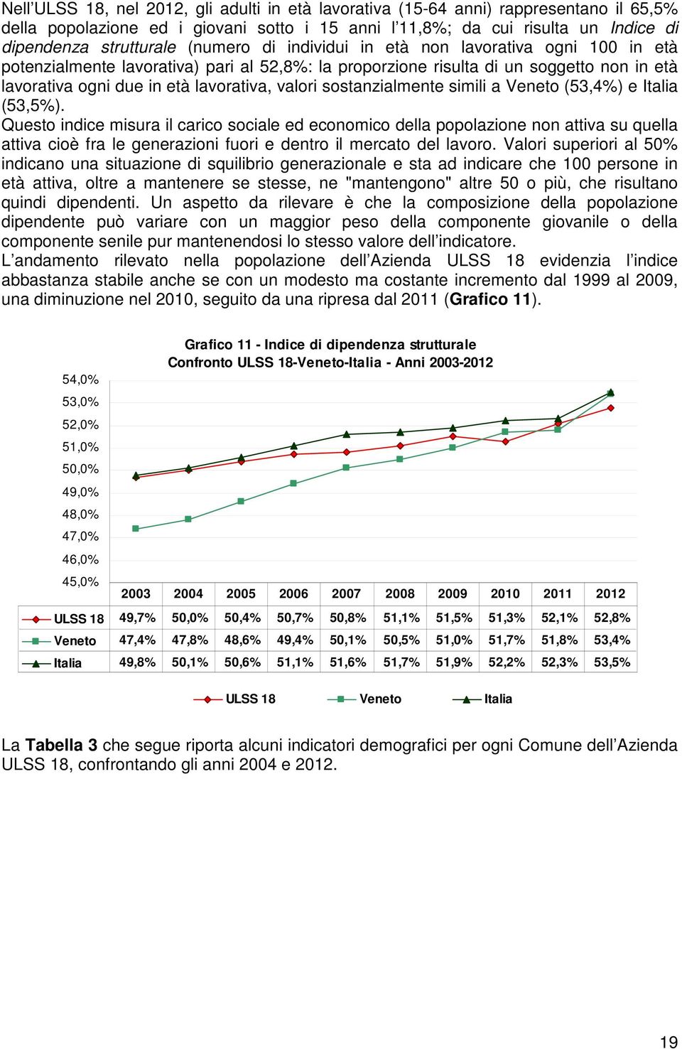 sostanzialmente simili a Veneto (53,4%) e Italia (53,5%).