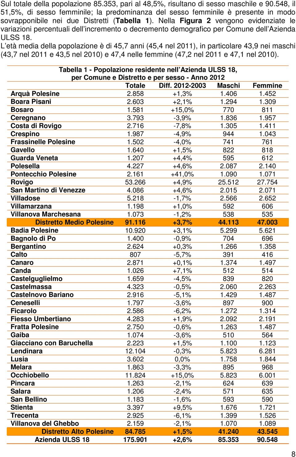 Nella Figura 2 vengono evidenziate le variazioni percentuali dell incremento o decremento demografico per Comune dell Azienda ULSS 18.