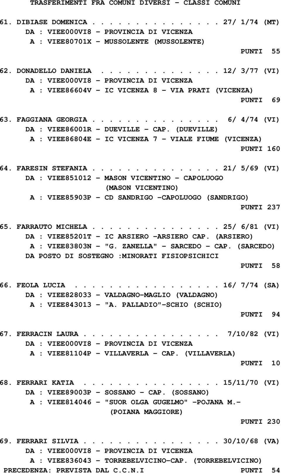 (DUEVILLE) A : VIEE86804E - IC VICENZA 7 - VIALE FIUME (VICENZA) PUNTI 160 64. FARESIN STEFANIA.