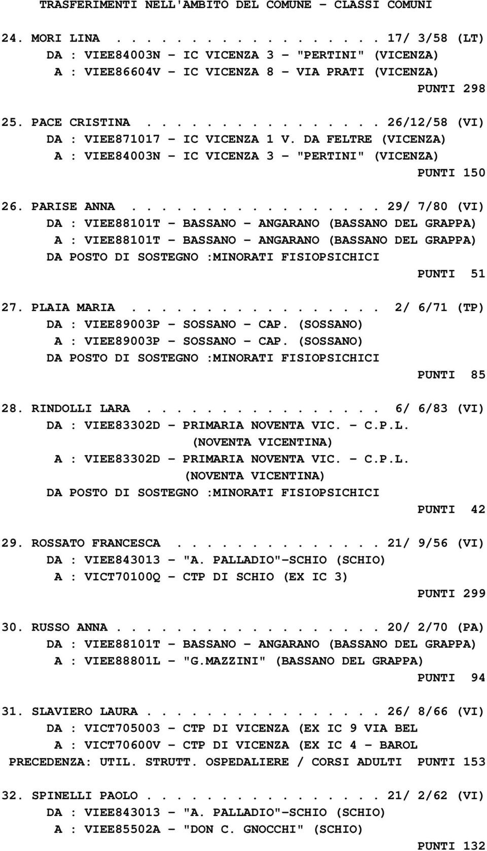 ................ 29/ 7/80 (VI) DA : VIEE88101T - BASSANO - ANGARANO (BASSANO DEL GRAPPA) A : VIEE88101T - BASSANO - ANGARANO (BASSANO DEL GRAPPA) PUNTI 51 27. PLAIA MARIA.