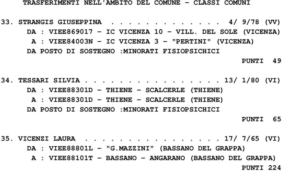 ............... 13/ 1/80 (VI) DA : VIEE88301D - THIENE - SCALCERLE (THIENE) A : VIEE88301D - THIENE - SCALCERLE (THIENE) PUNTI 65 35.