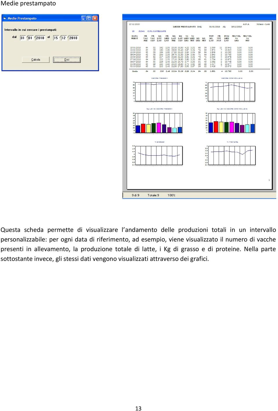 numero di vacche presenti in allevamento, la produzione totale di latte, i Kg di grasso e di