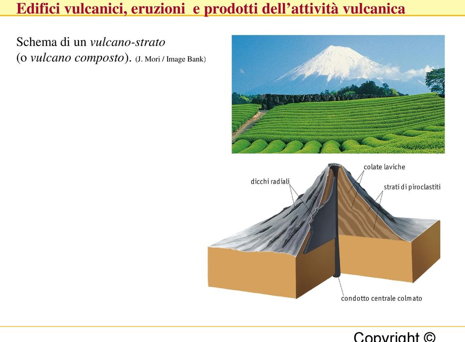 vulcano composto).