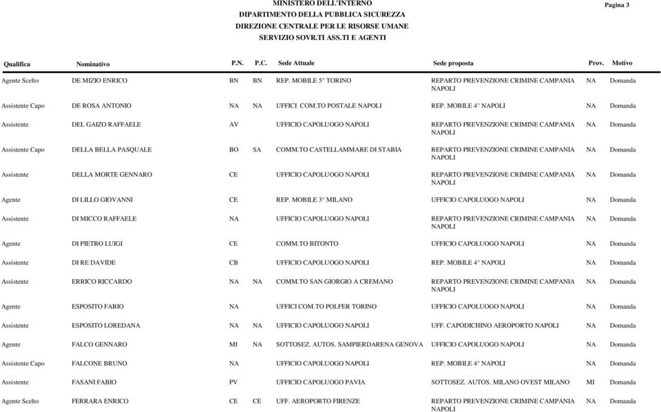 TO CASTELLAMMARE DI STABIA REPARTO PREVENZIONE CRIMINE CAMPANIA DELLA MORTE GENNARO CE UFFICIO CAPOLUOGO REPARTO PREVENZIONE CRIMINE CAMPANIA DI LILLO GIOVANNI CE REP.