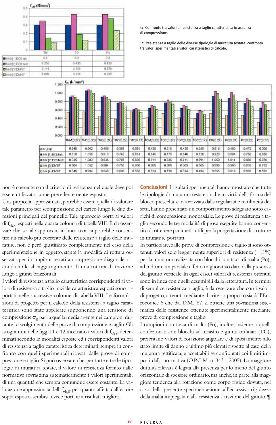 non è coerente con il criterio di resistenza nel quale deve poi essere utilizzato, come precedentemente esposto.