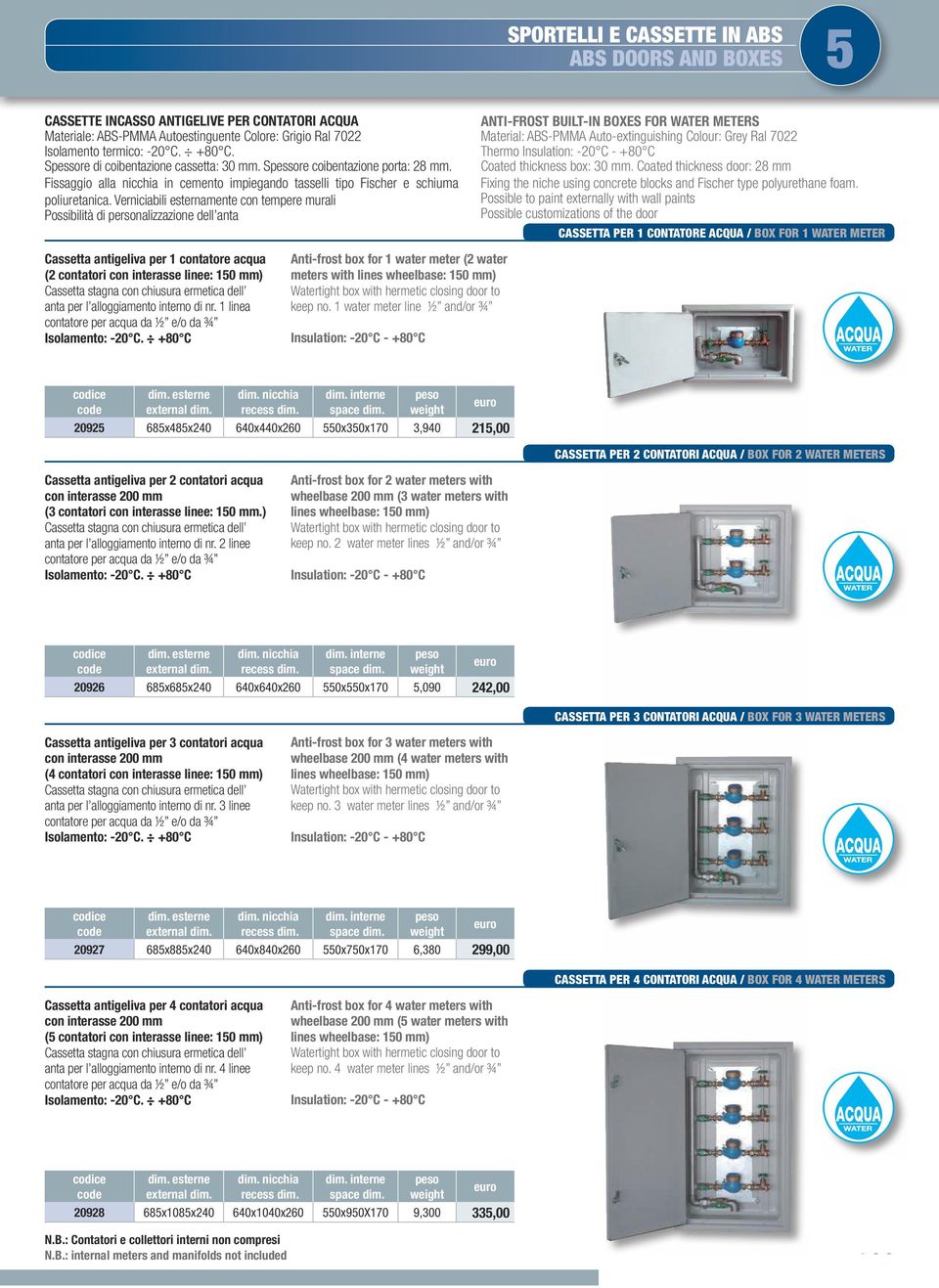 Verniciabili esternamente con tempere murali Possibilità di personalizzazione dell anta ANTI-FROST BUILT-IN BOXES FOR WATER METERS Material: ABS-PMMA Auto-extinguishing Colour: Grey Ral 7022 Thermo