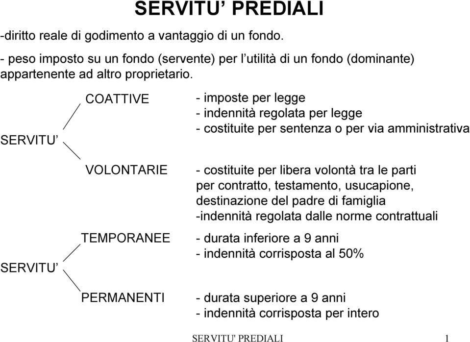 SERVITU SERVITU COATTIVE VOLONTARIE TEMPORANEE PERMANENTI - imposte per legge - indennità regolata per legge - costituite per sentenza o per via amministrativa -