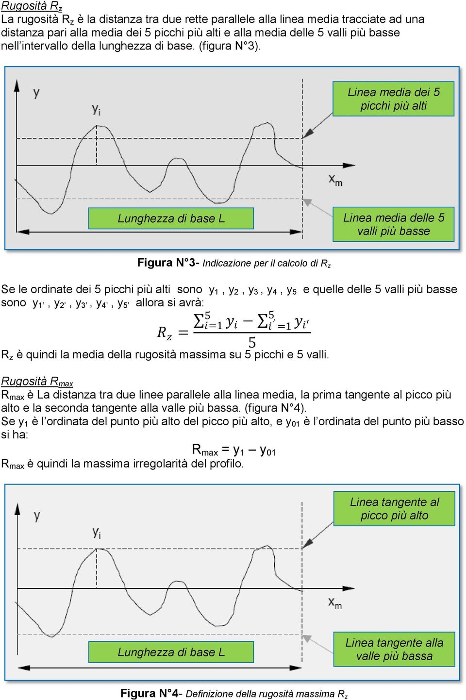 Linea media dei picchi più alti Linea media delle valli più basse Figura N 3- Indicazione per il calcolo di R z Se le ordinate dei picchi più alti sono y 1, y 2, y 3, y 4, y e quelle delle valli più