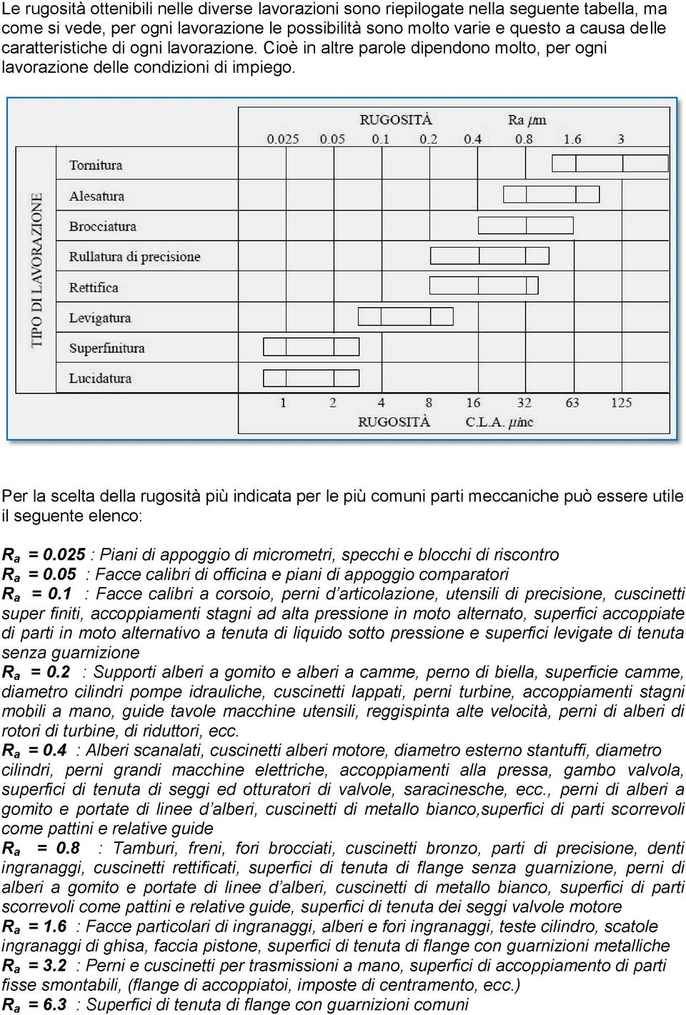 Per la scelta della rugosità più indicata per le più comuni parti meccaniche può essere utile il seguente elenco: R a = 0.02 : Piani di appoggio di micrometri, specchi e blocchi di riscontro R a = 0.