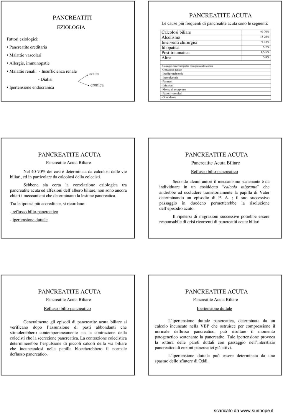 -Iperliproteinemia -Ipercalcemia -Farmaci -Infezioni -Morso di scorpione -Fattori vascolari -Gravidanza Le cause più frequenti di pancreatite acuta sono le seguenti: Pancreatite Acuta Biliare Nel