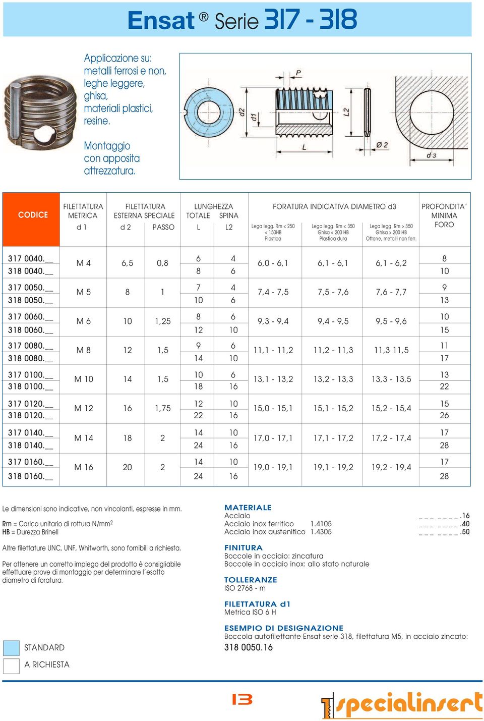 Rm < 350 Lega legg. Rm > 350 FORO < 150HB Ghisa < 200 HB Ghisa > 200 HB Plastica Plastica dura Ottone, metalli non ferr. 317 0040. M 4 6,5 0,8 6 4 6,0-6,1 6,1-6,1 6,1-6,2 8 318 0040. 8 6 10 317 0050.