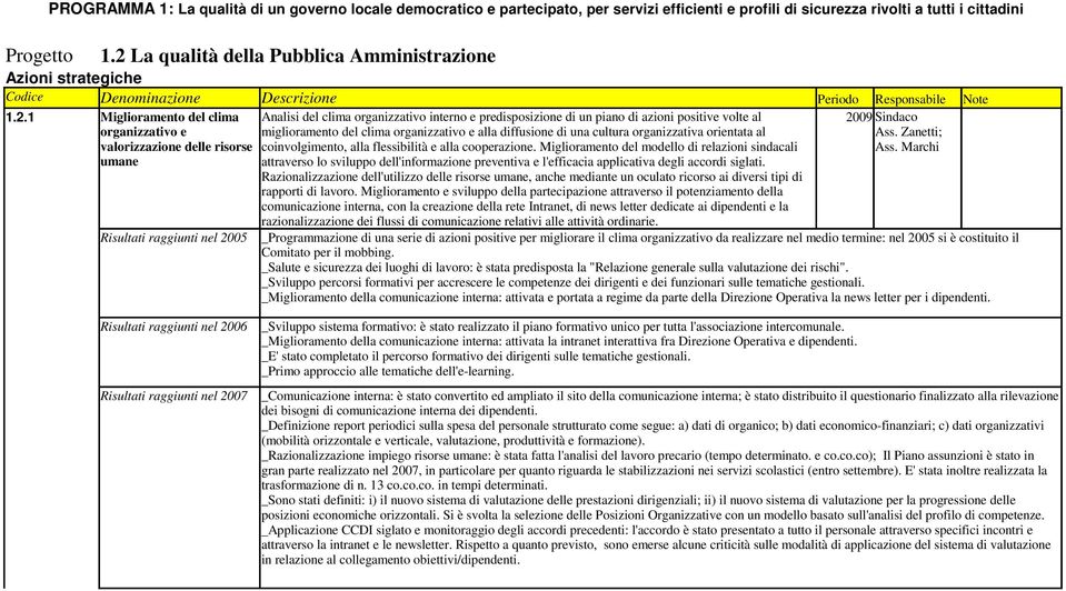 predisposizione di un piano di azioni positive volte al 2009 Sindaco organizzativo e valorizzazione delle risorse umane miglioramento del clima organizzativo e alla diffusione di una cultura