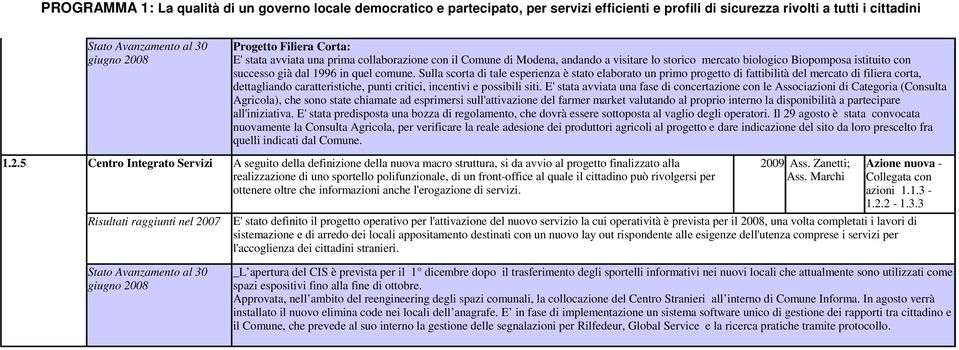 Zanetti; realizzazione di uno sportello polifunzionale, di un front-office al quale il cittadino può rivolgersi per Ass. Marchi ottenere oltre che informazioni anche l'erogazione di servizi.