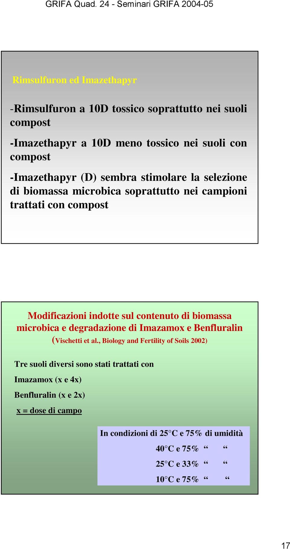 contenuto di biomassa microbica e degradazione di Imazamox e Benfluralin (Vischetti et al.