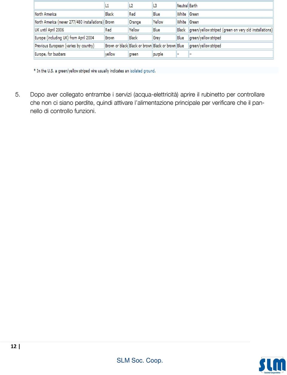 perdite, to ensure quindi no attivare leak l alimentazione and then turn principale on main per power