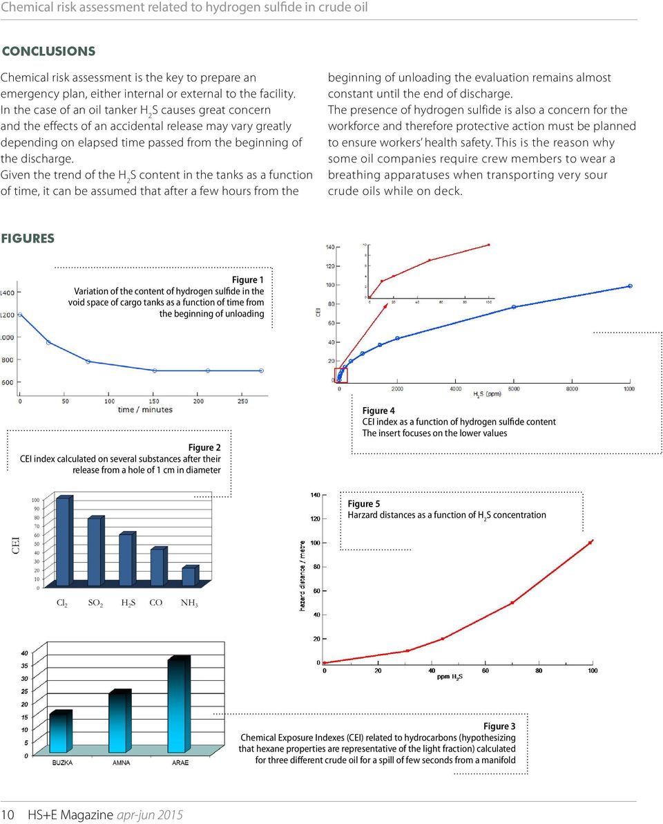 Given the trend of the H 2 S content in the tanks as a function of time, it can be assumed that after a few hours from the beginning of unloading the evaluation remains almost constant until the end