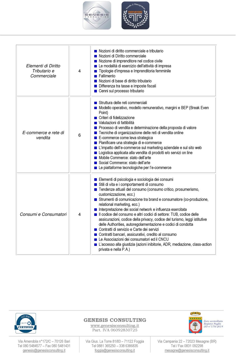 e rete di vendita 6 Struttura delle reti commerciali Modello operativo, modello remunerativo, margini e BEP (Break Even Point) Criteri di fidelizzazione Valutazioni di fattibilità Processo di vendita