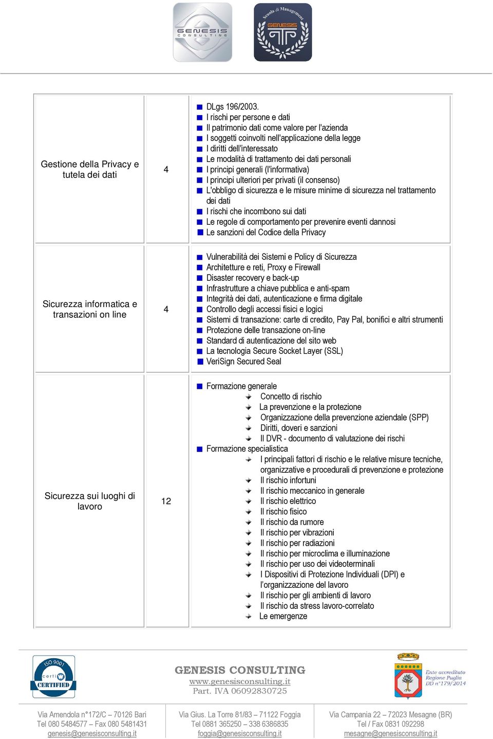 principi generali (l'informativa) I principi ulteriori per privati (il consenso) L'obbligo di sicurezza e le misure minime di sicurezza nel trattamento dei dati I rischi che incombono sui dati Le