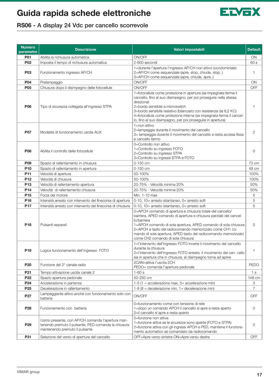 .) P04 Prelampeggio / P05 Chiusura dopo il disimpegno delle fotocellule / P06 Tipo di sicurezza collegata all ingresso STPA 1=fotocellula come protezione in apertura (se impegnata ferma il cancello,