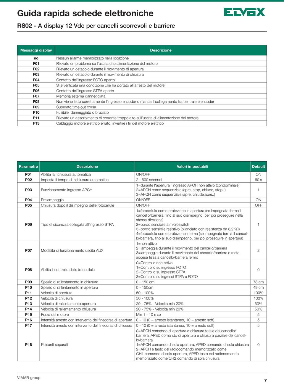 condizione che ha portato all arresto del motore Contatto dell ingresso STPA aperto Memoria esterna danneggiata Non viene letto correttamente l ingresso encoder o manca il collegamento tra centrale e