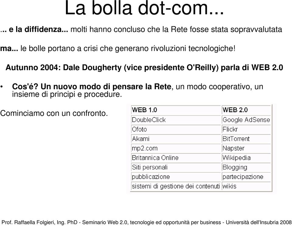 .. le bolle portano a crisi che generano rivoluzioni tecnologiche!