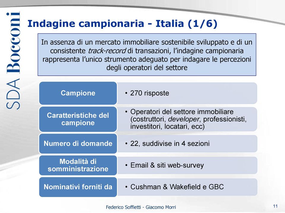 Caratteristiche del campione Numero di domande Modalità di somministrazione Nominativi forniti da 270 risposte Operatori del settore