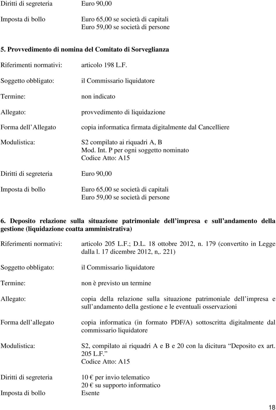 P per ogni soggetto nominato Codice Atto: A15 Diritti di segreteria Euro 90,00 Imposta di bollo Euro 65,00 se società di capitali Euro 59,00 se società di persone 6.