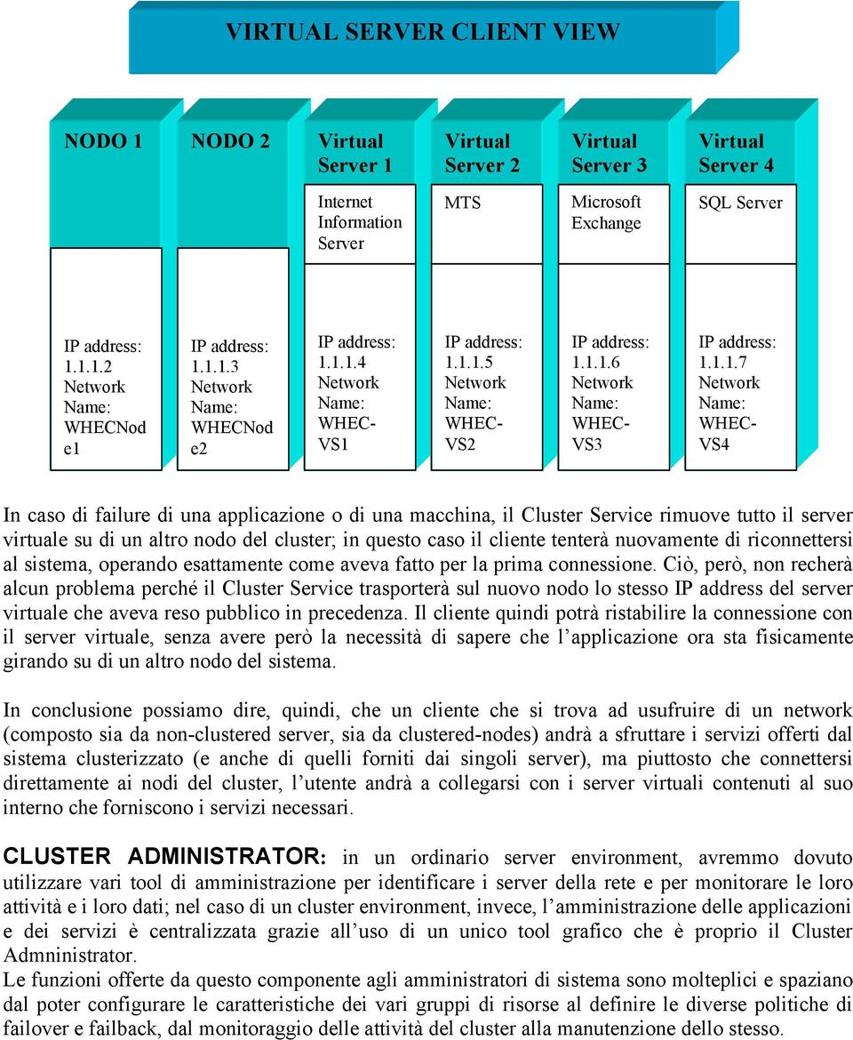 WHEC- VS4 In caso di failure di una applicazione o di una macchina, il Cluster Service rimuove tutto il server virtuale su di un altro nodo del cluster; in questo caso il cliente tenterà nuovamente