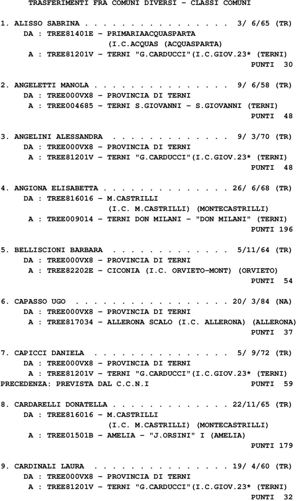 ............. 26/ 6/68 (TR) DA : TREE816016 - M.CASTRILLI (I.C. M.CASTRILLI) (MONTECASTRILLI) A : TREE009014 - TERNI DON MILANI - "DON MILANI" (TERNI) PUNTI 196 5. BELLISCIONI BARBARA.