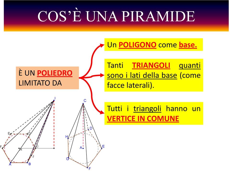 quanti sono i lati della base (come facce