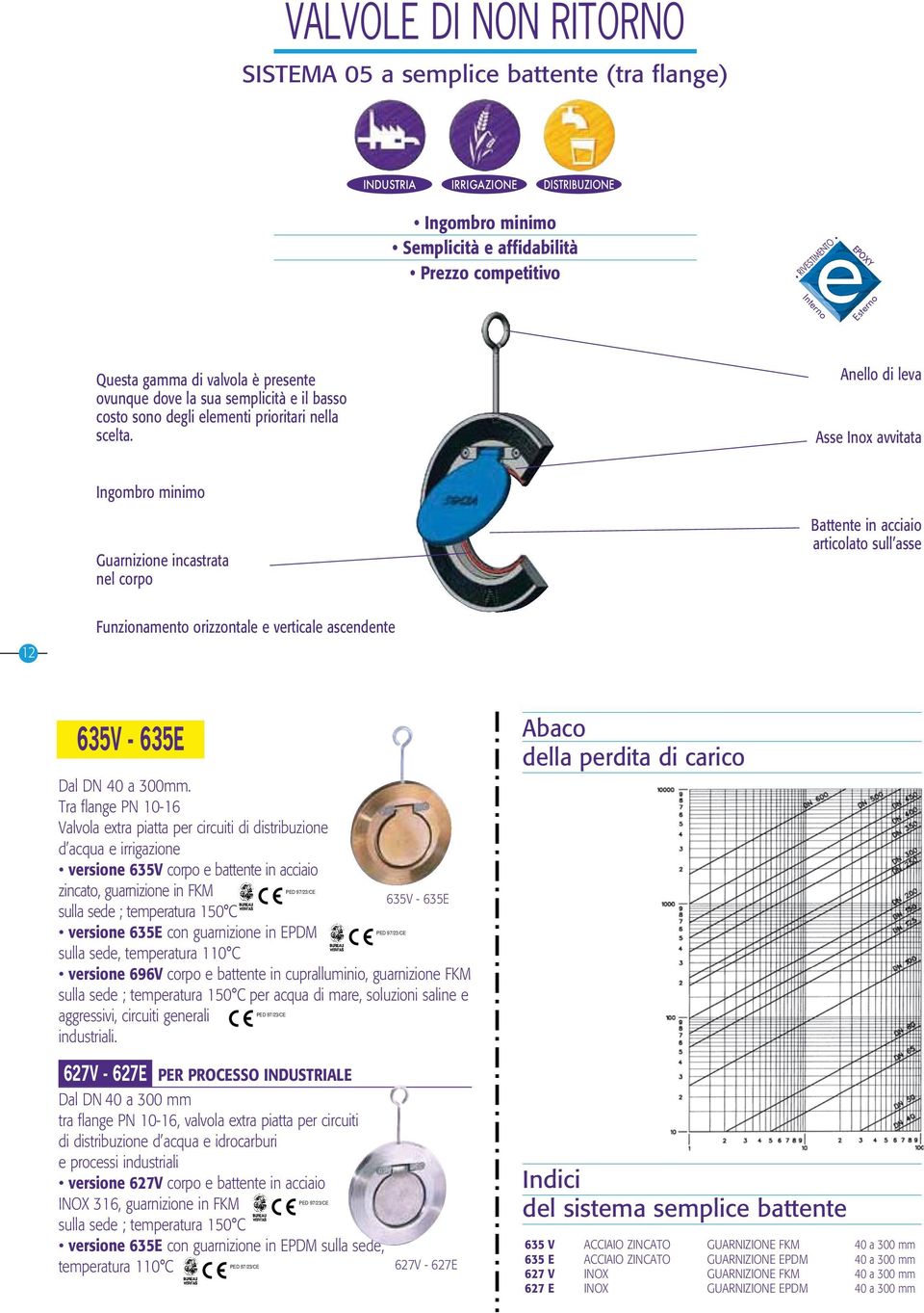 Anello di leva Asse Inox avvitata Ingombro minimo Guarnizione incastrata nel corpo Battente in acciaio articolato sull asse 12 Funzionamento orizzontale e verticale ascendente 635V - 635E Dal DN 40 a