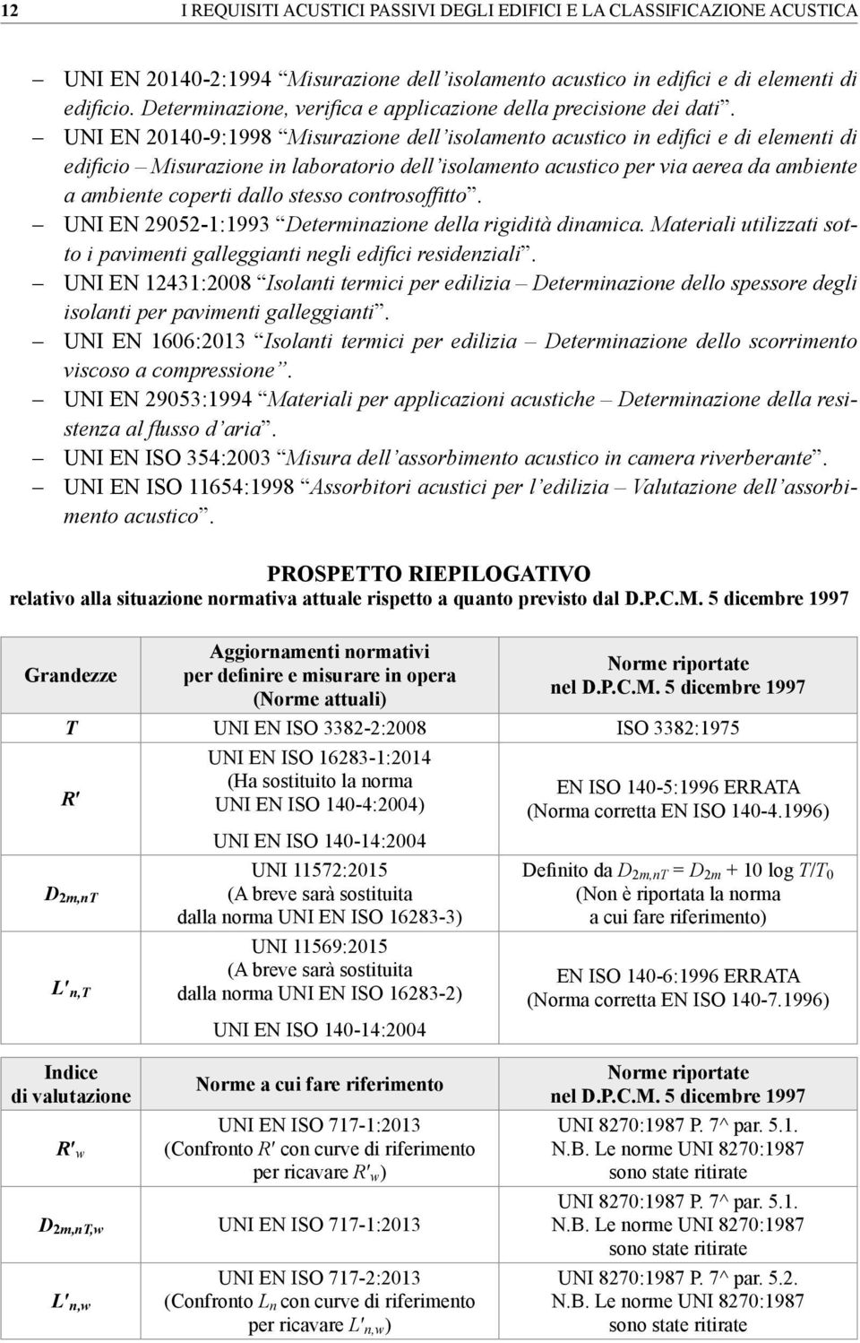 UNI EN 20140-9:1998 Misurazione dell isolamento acustico in edifici e di elementi di edificio Misurazione in laboratorio dell isolamento acustico per via aerea da ambiente a ambiente coperti dallo