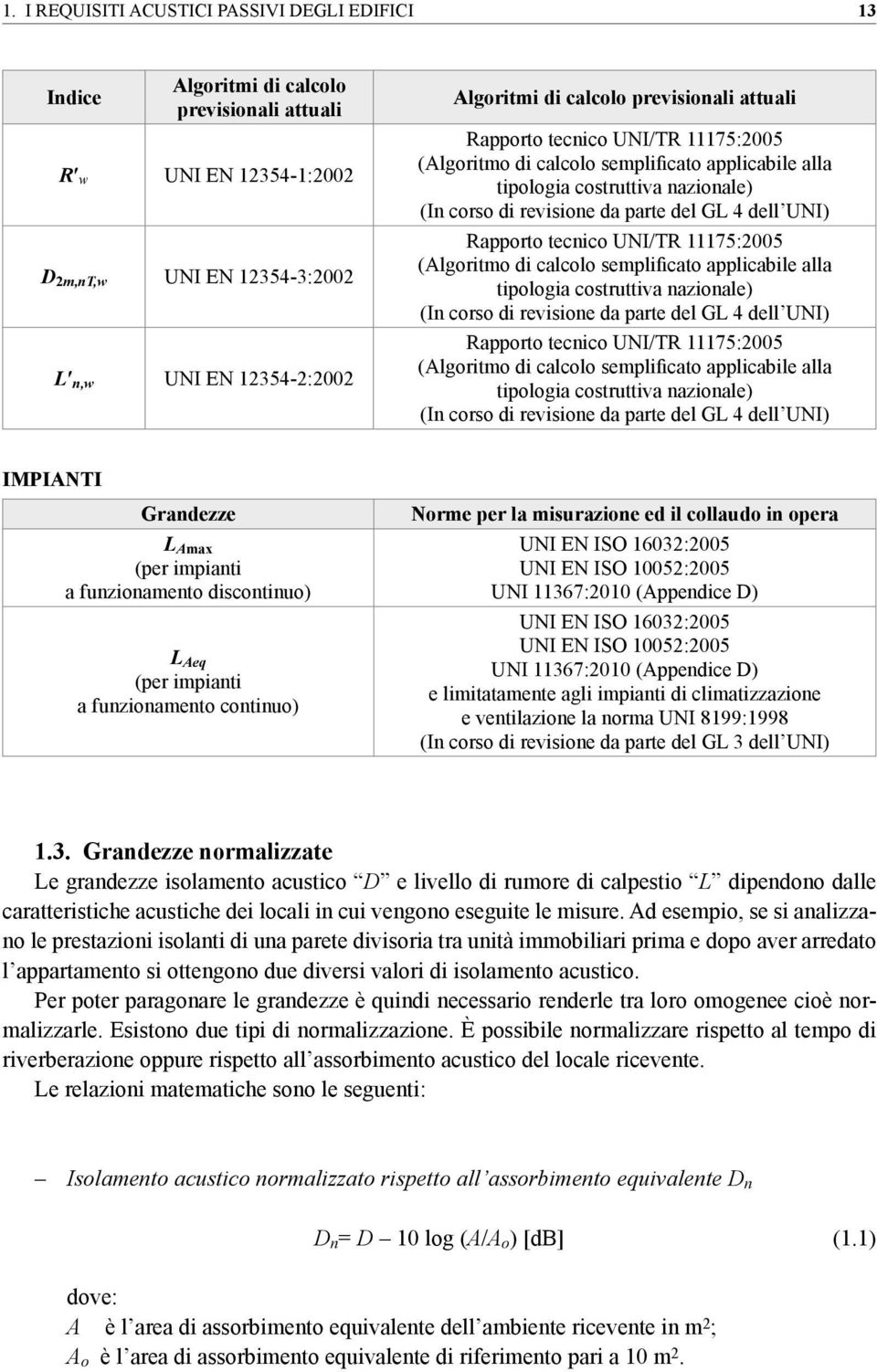 Rapporto tecnico UNI/TR 11175:2005 (Algoritmo di calcolo semplificato applicabile alla tipologia costruttiva nazionale) (In corso di revisione da parte del GL 4 dell UNI) Rapporto tecnico UNI/TR