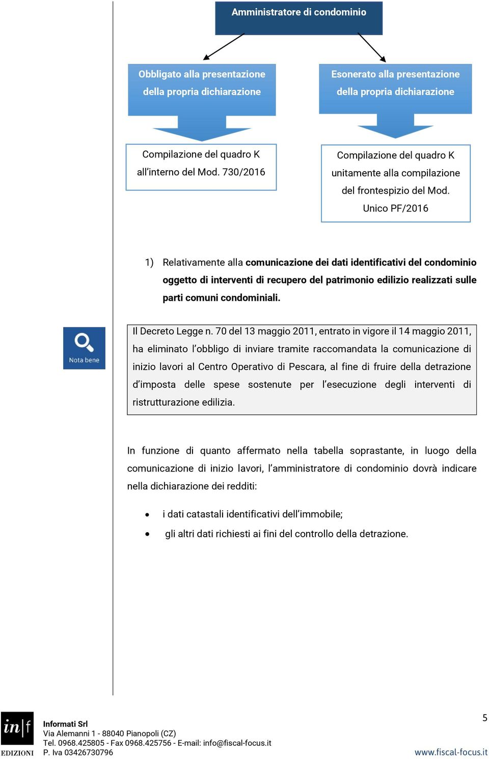 Unico PF/2016 1) Relativamente alla comunicazione dei dati identificativi del condominio oggetto di interventi di recupero del patrimonio edilizio realizzati sulle parti comuni condominiali.