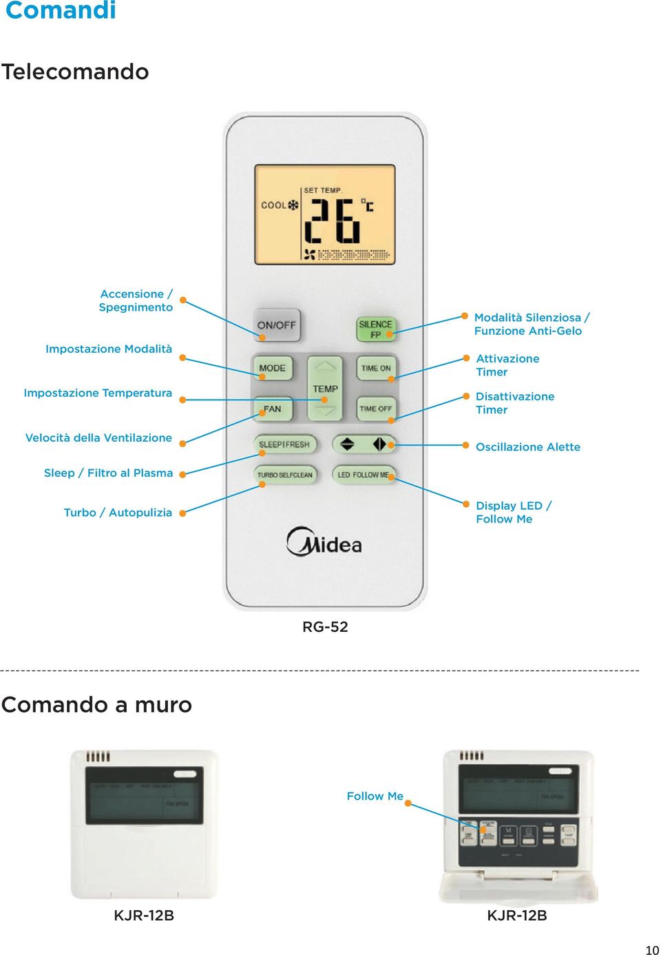 Sleep / Filtro al Plasma Turbo / Autopulizia Display LED / Follow Me RG-52