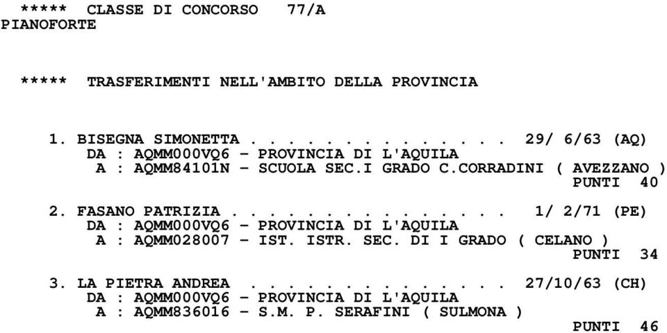 CORRADINI ( AVEZZANO ) PUNTI 40 2. FASANO PATRIZIA............... 1/ 2/71 (PE) A : AQMM028007 - IST. ISTR.